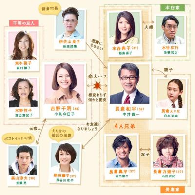 ☆木曜ドラマ 「続・最後から二番目の恋」キャスト登場人物: ☆木曜